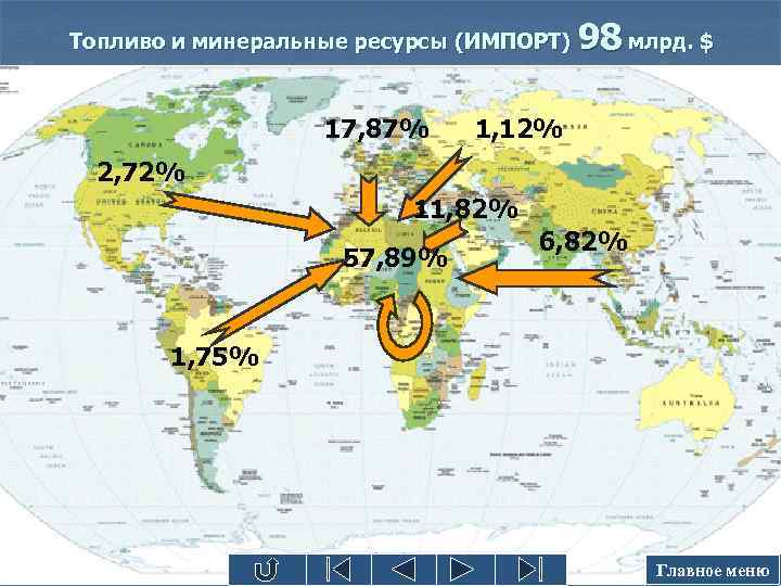 Топливо и минеральные ресурсы (ИМПОРТ) 17, 87% 98 млрд. $ 1, 12% 2, 72%