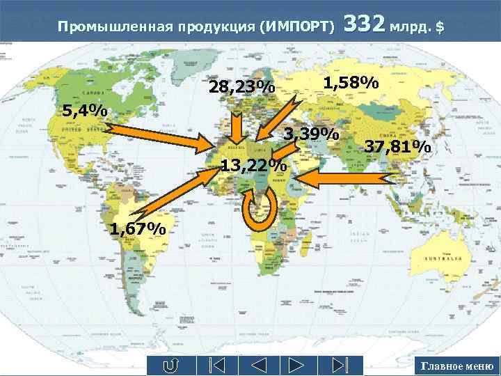 Промышленная продукция (ИМПОРТ) 332 млрд. $ 1, 58% 28, 23% 5, 4% 3, 39%