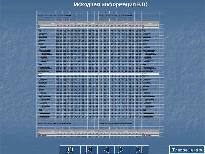 Исходная информация ВТО Главное меню 