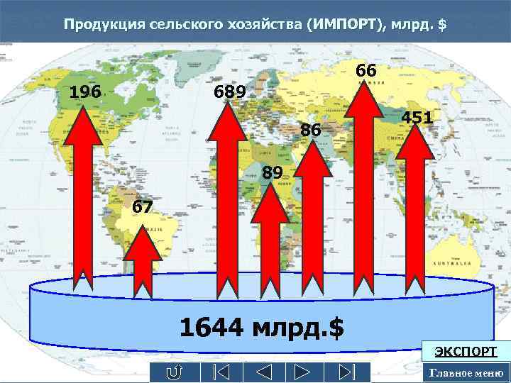 Продукция сельского хозяйства (ИМПОРТ), млрд. $ 66 196 689 86 451 89 67 1644