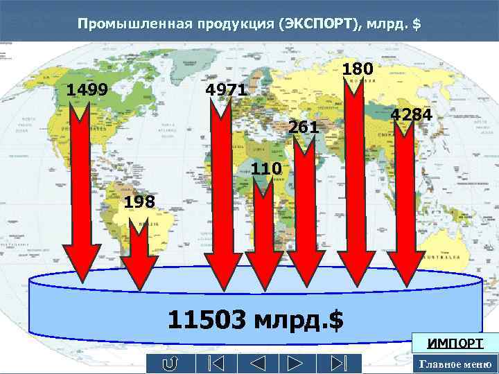 Промышленная продукция (ЭКСПОРТ), млрд. $ 180 1499 4971 261 4284 110 198 11503 млрд.