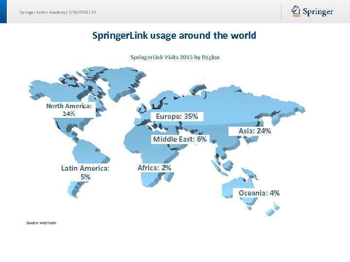 Springer Author Academy| 2/14/2018 | 10 Springer. Link usage around the world Springer. Link