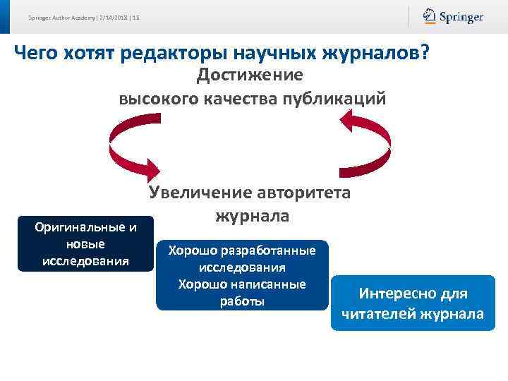 Springer Author Academy| 2/14/2018 | 15 Чего хотят редакторы научных журналов? Достижение высокого качества