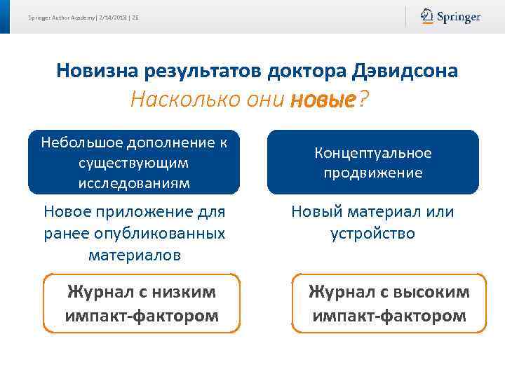 Springer Author Academy| 2/14/2018 | 25 Новизна результатов доктора Дэвидсона Насколько они новые? Небольшое