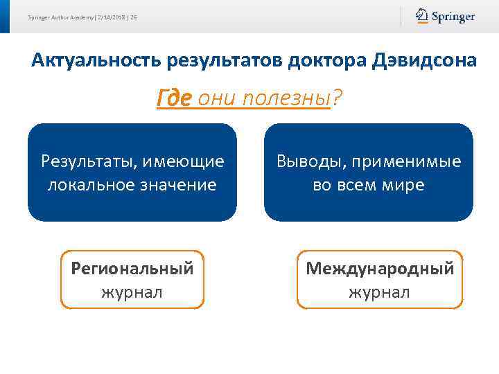 Springer Author Academy| 2/14/2018 | 26 Актуальность результатов доктора Дэвидсона Где они полезны? Результаты,