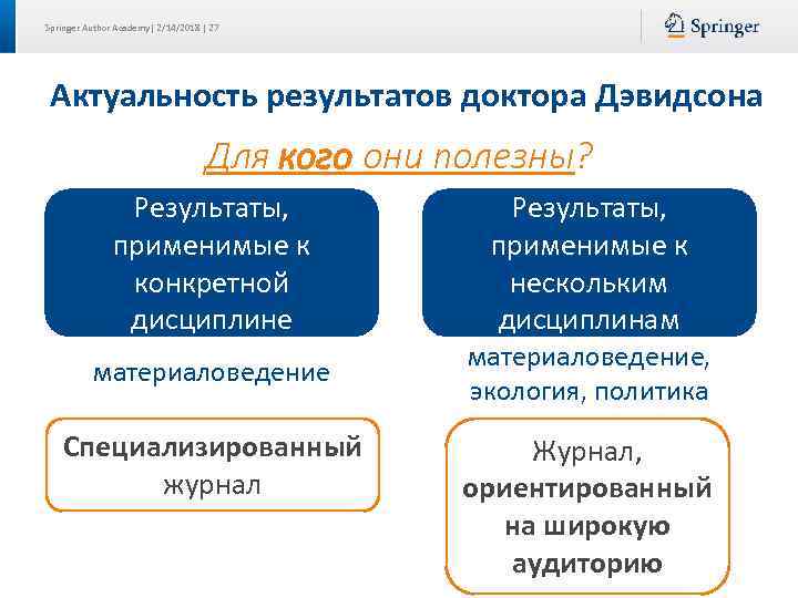 Springer Author Academy| 2/14/2018 | 27 Актуальность результатов доктора Дэвидсона Для кого они полезны?