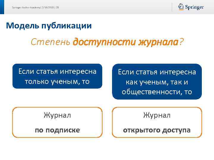 Springer Author Academy| 2/14/2018 | 28 Модель публикации Степень доступности журнала? Если статья интересна