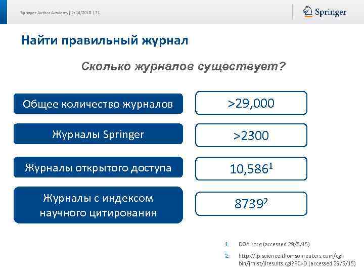 Springer Author Academy| 2/14/2018 | 31 Найти правильный журнал Сколько журналов существует? Общее количество