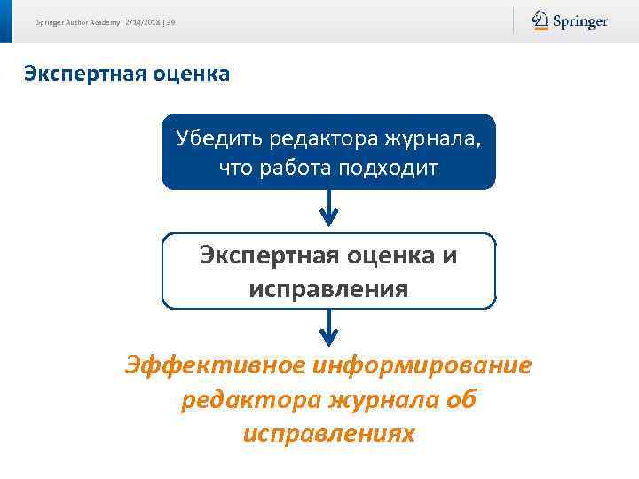 Springer Author Academy| 2/14/2018 | 39 Экспертная оценка Убедить редактора журнала, что работа подходит