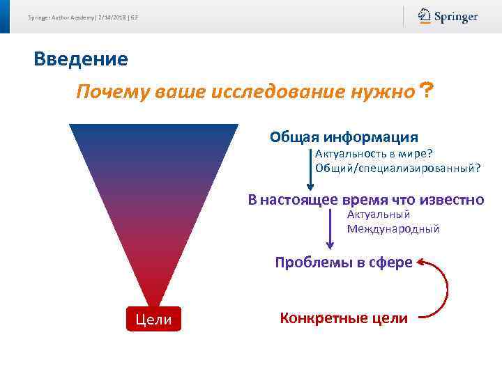 Springer Author Academy| 2/14/2018 | 63 Введение Почему ваше исследование нужно？ Общая информация Актуальность