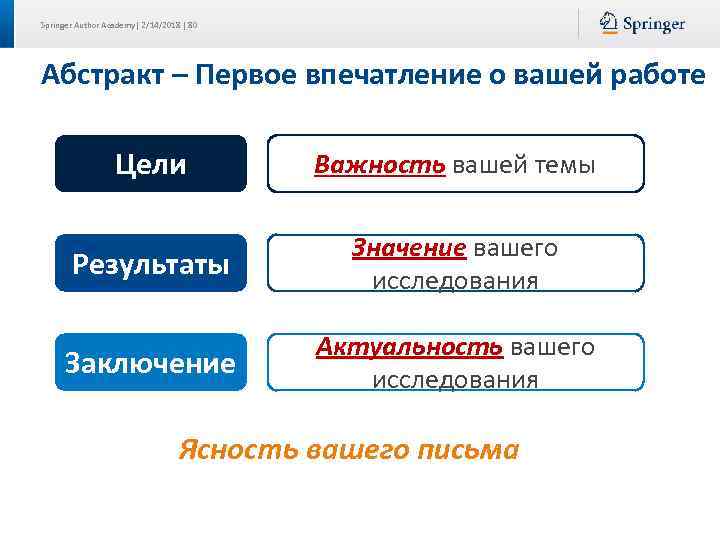 Springer Author Academy| 2/14/2018 | 80 Абстракт – Первое впечатление о вашей работе Цели
