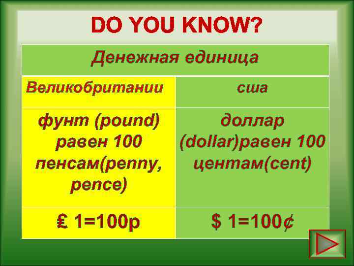 DO YOU KNOW? Денежная единица Великобритании сша фунт (pound) доллар равен 100 (dollar)равен 100