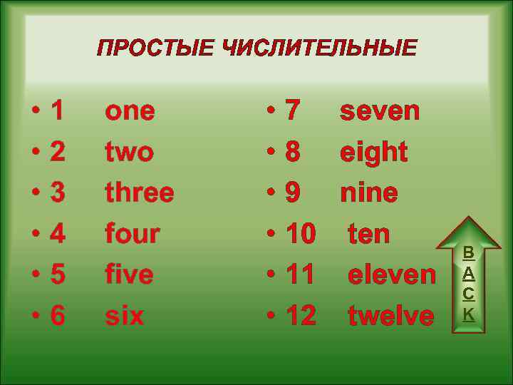 ПРОСТЫЕ ЧИСЛИТЕЛЬНЫЕ • • • 1 one 2 two 3 three 4 four 5