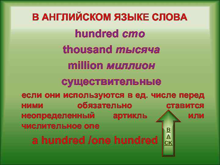 В АНГЛИЙСКОМ ЯЗЫКЕ СЛОВА hundred сто thousand тысяча million миллион существительныe если они используются