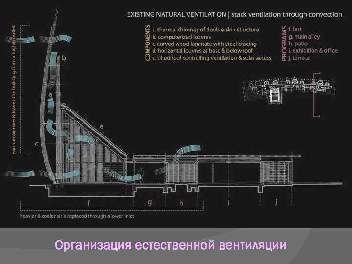 Организация естественной вентиляции 