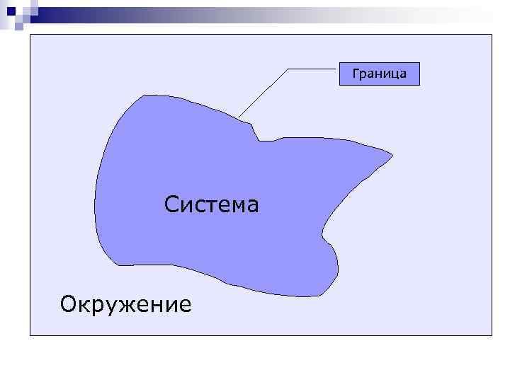Граница Система Окружение 