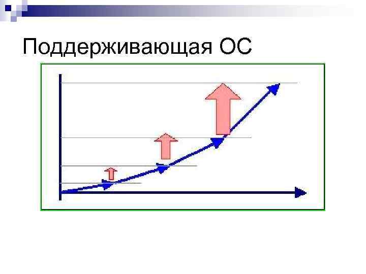 Поддерживающая ОС 