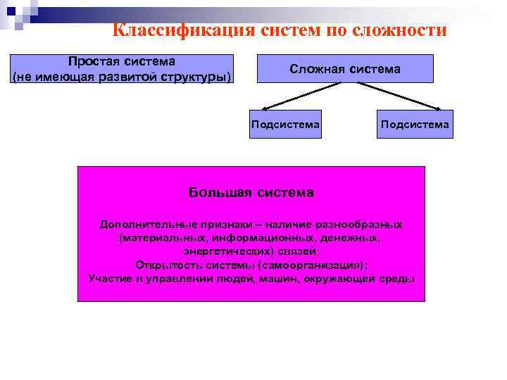 Классификация систем по сложности Простая система (не имеющая развитой структуры) Сложная система Подсистема Большая