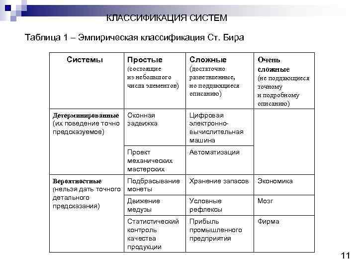 Модели систем таблица. Классификация сложных систем по Биру.. Классификация систем таблица. Классификация систем в теории систем. Классификация систем по э.с. Биру.