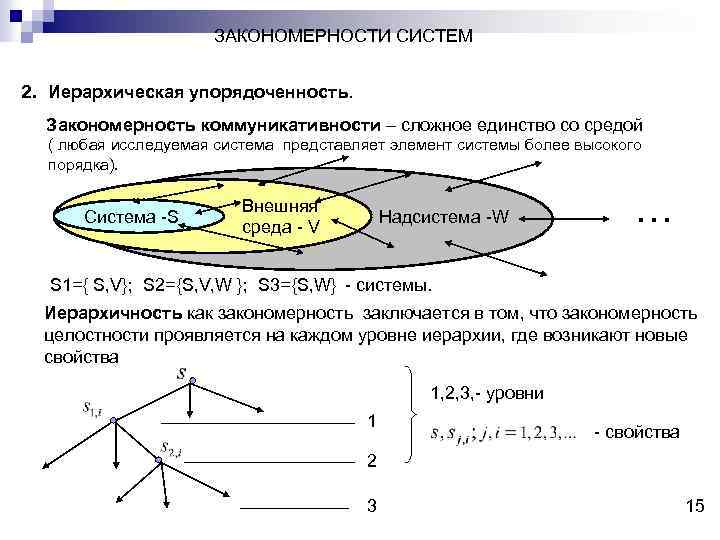 ЗАКОНОМЕРНОСТИ СИСТЕМ 2. Иерархическая упорядоченность. Закономерность коммуникативности – сложное единство со средой ( любая