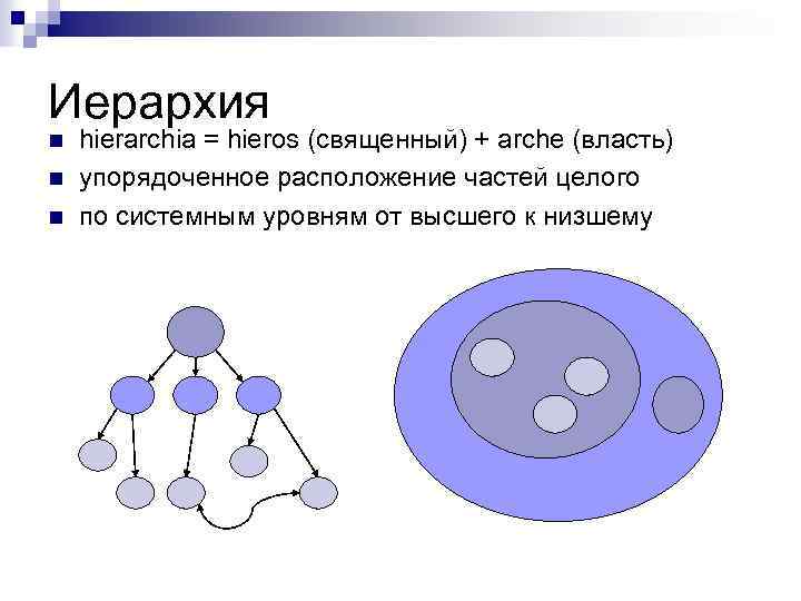Иерархия n n n hierarchia = hieros (священный) + arche (власть) упорядоченное расположение частей