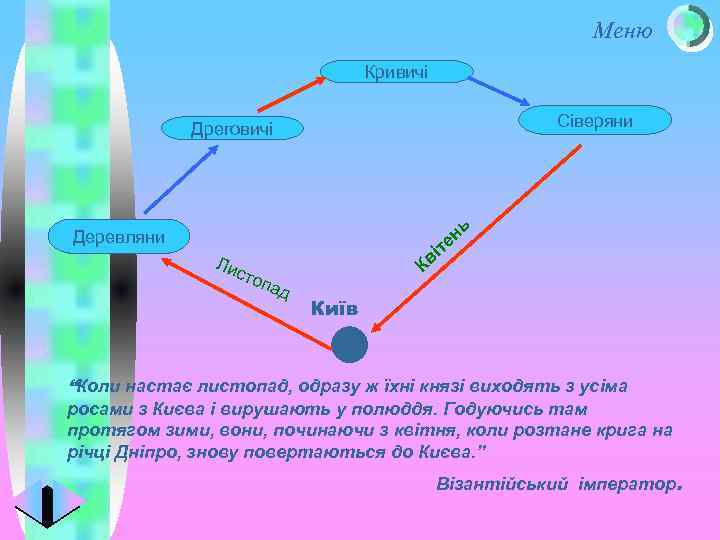 Меню Кривичі Сіверяни Дреговичі ь н те Деревляни ві К Лис топ ад Київ