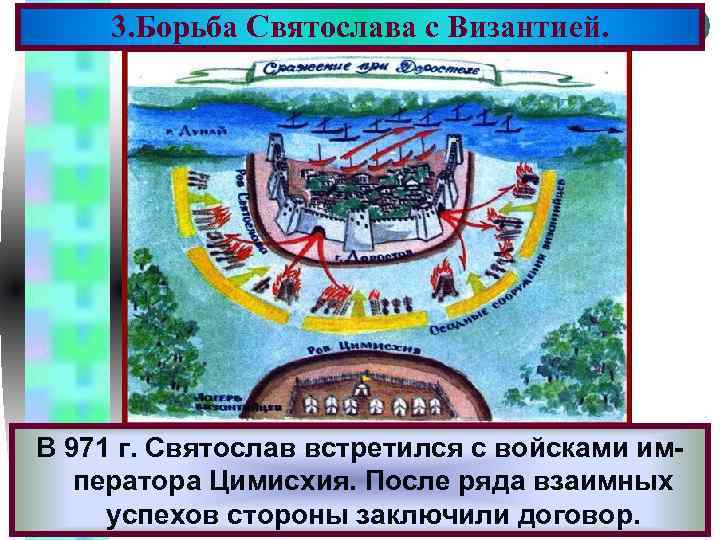 3. Борьба Святослава с Византией. Меню В 971 г. Святослав встретился с войсками императора