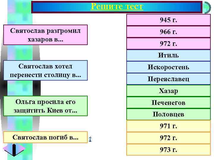 Решите тест Меню 945 г. Святослав разгромил хазаров в. . . 966 г. 972