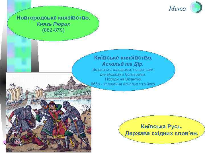 Меню Новгородське князівство. Князь Рюрик (862 -879) Київське князівство. Аскольд та Дір. Воювали з