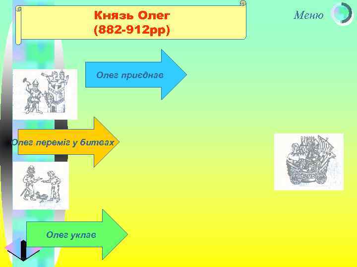 Князь Олег (882 -912 рр) Олег приєднав Олег переміг у битвах Олег уклав Меню