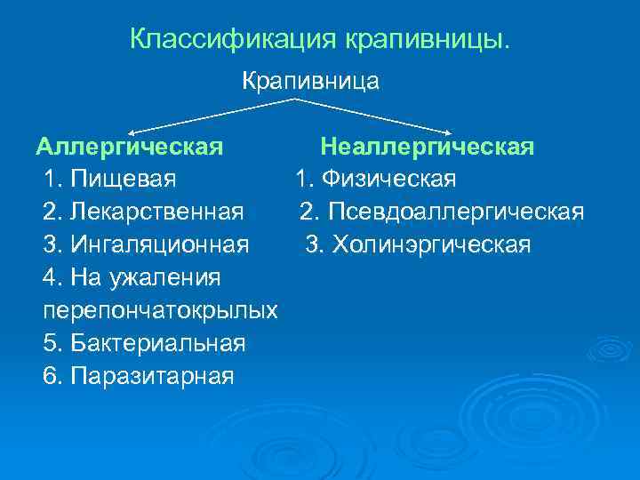 Классификация крапивницы. Крапивница Аллергическая Неаллергическая 1. Пищевая 1. Физическая 2. Лекарственная 2. Псевдоаллергическая 3.