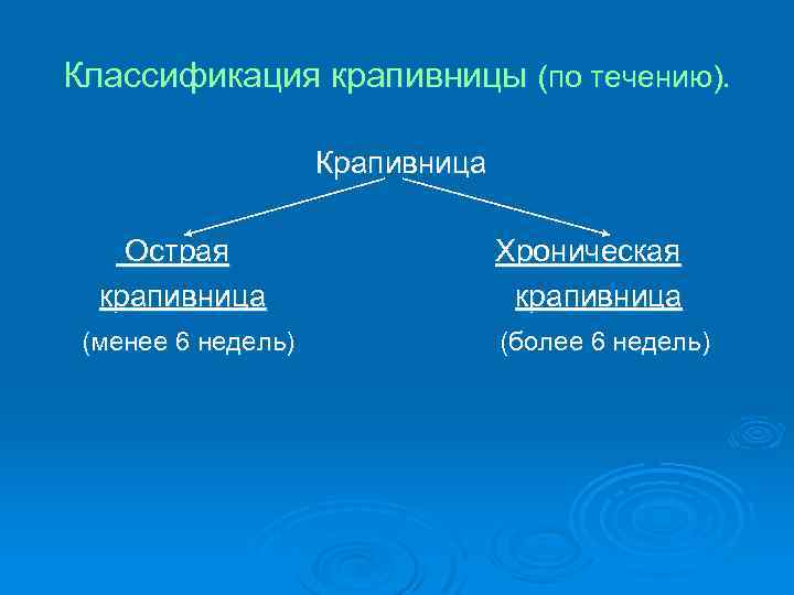 Классификация крапивницы (по течению). Крапивница Острая крапивница (менее 6 недель) Хроническая крапивница (более 6