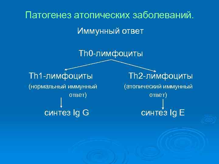 Патогенез атопических заболеваний. Иммунный ответ Th 0 -лимфоциты Th 1 -лимфоциты (нормальный иммунный ответ)