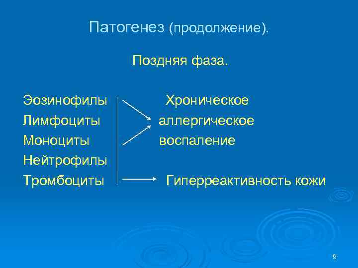 Патогенез (продолжение). Поздняя фаза. Эозинофилы Лимфоциты Моноциты Нейтрофилы Тромбоциты Хроническое аллергическое воспаление Гиперреактивность кожи