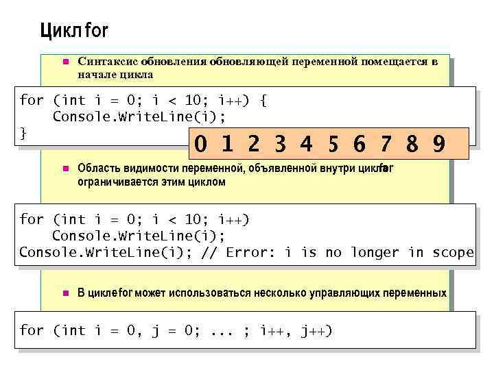 Цикл for n Синтаксис обновления обновляющей переменной помещается в начале цикла for (int i