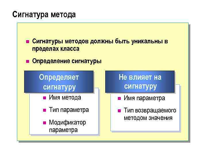 Сигнатура метода n Сигнатуры методов должны быть уникальны в пределах класса n Определение сигнатуры