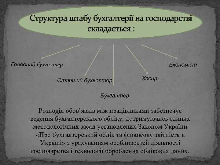 Структура штабу бухгалтерії на господарстві складається : Головний бухгалтер Економіст Cтарший бухгалтер Касир Бухгалтер