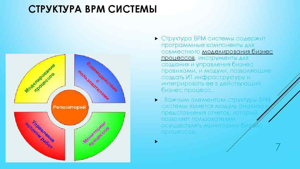 СТРУКТУРА BPM СИСТЕМЫ Структура BPM системы содержит программные компоненты для совместного моделирования бизнес процессов,