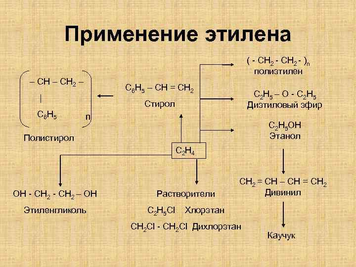 Схема реакции получения этилена