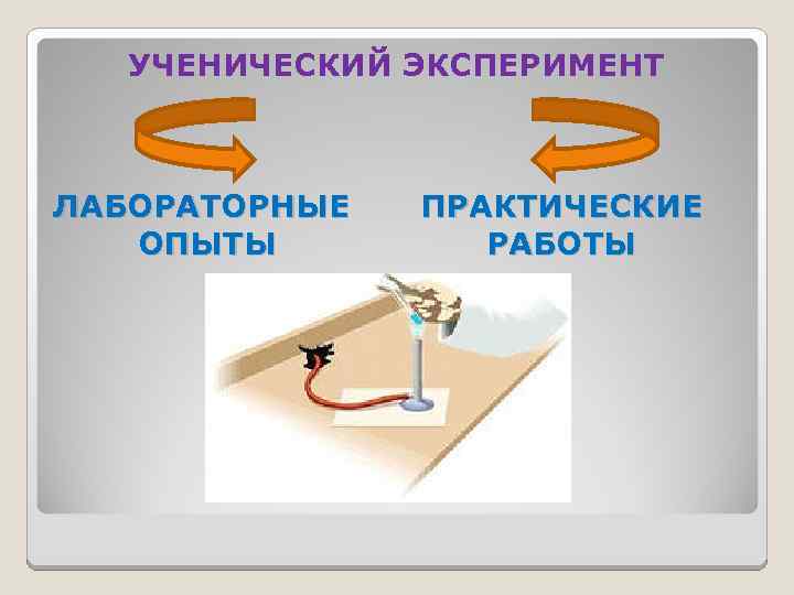 УЧЕНИЧЕСКИЙ ЭКСПЕРИМЕНТ ЛАБОРАТОРНЫЕ ОПЫТЫ ПРАКТИЧЕСКИЕ РАБОТЫ 