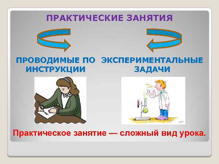 ПРАКТИЧЕСКИЕ ЗАНЯТИЯ ПРОВОДИМЫЕ ПО ЭКСПЕРИМЕНТАЛЬНЫЕ ИНСТРУКЦИИ ЗАДАЧИ Практическое занятие — сложный вид урока. 