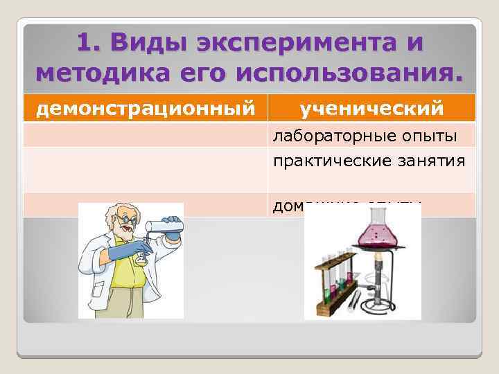 1. Виды эксперимента и методика его использования. демонстрационный ученический лабораторные опыты практические занятия домашние