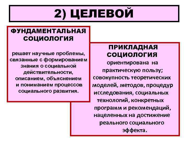 2) ЦЕЛЕВОЙ ФУНДАМЕНТАЛЬНАЯ СОЦИОЛОГИЯ ПРИКЛАДНАЯ решает научные проблемы, СОЦИОЛОГИЯ связанные с формированием ориентирована на