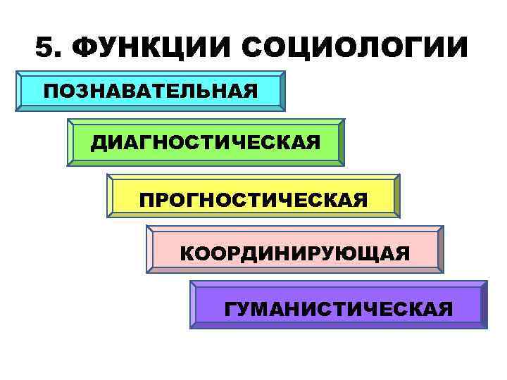 5. ФУНКЦИИ СОЦИОЛОГИИ ПОЗНАВАТЕЛЬНАЯ ДИАГНОСТИЧЕСКАЯ ПРОГНОСТИЧЕСКАЯ КООРДИНИРУЮЩАЯ ГУМАНИСТИЧЕСКАЯ 