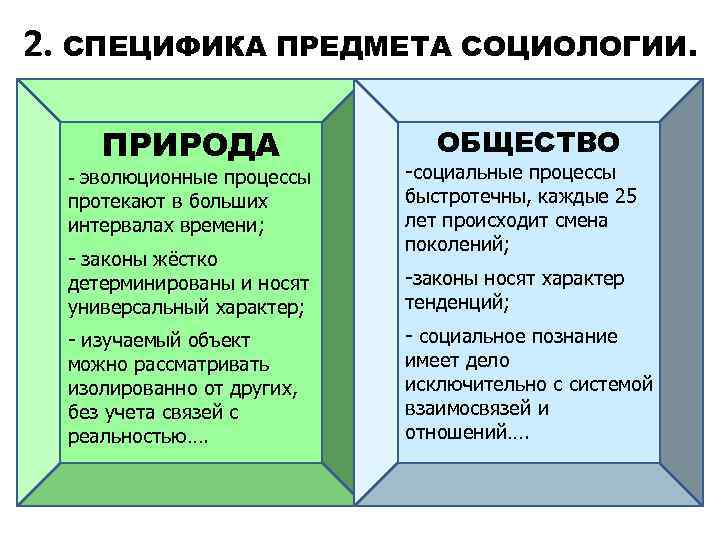 2. СПЕЦИФИКА ПРЕДМЕТА СОЦИОЛОГИИ. ПРИРОДА - эволюционные процессы протекают в больших интервалах времени; -
