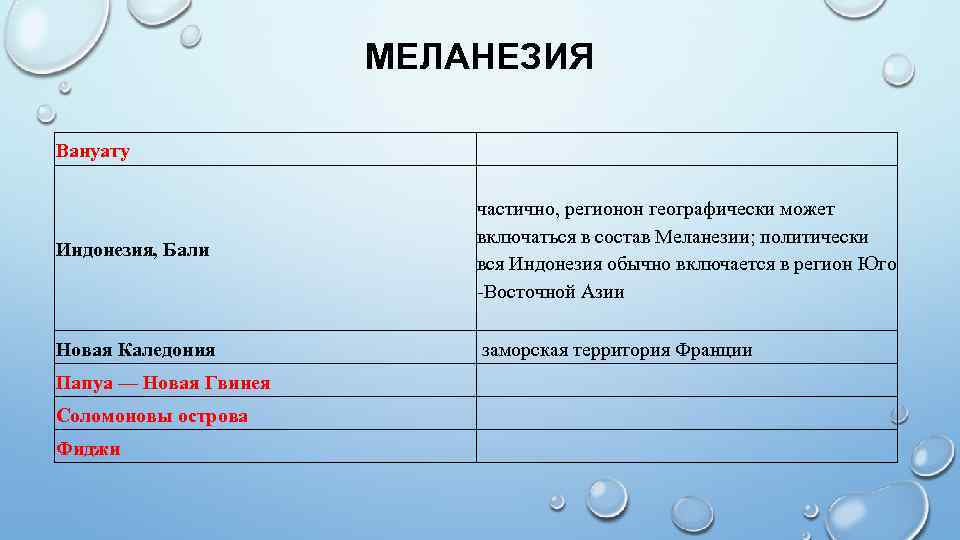 МЕЛАНЕЗИЯ Вануату Индонезия, Бали частично, регионон географически может включаться в состав Меланезии; политически вся