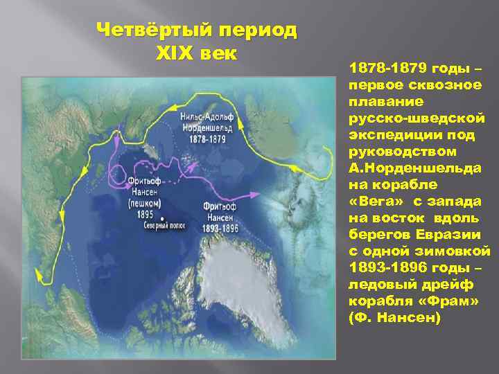 Четвёртый период XIX век 1878 -1879 годы – первое сквозное плавание русско-шведской экспедиции под