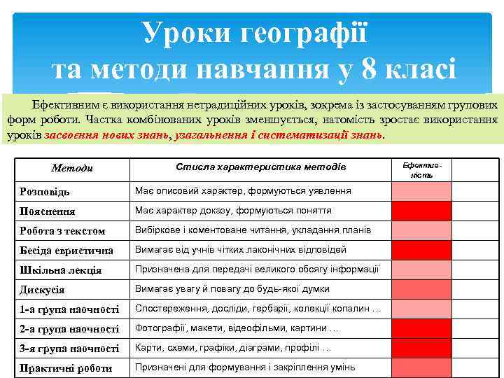 Уроки географії та методи навчання у 8 класі Ефективним є використання нетрадиційних уроків, зокрема