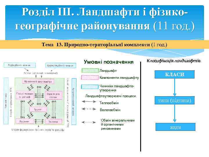 Розділ ІІІ. Ландшафти і фізикогеографічне районування (11 год. ) Тема 13. Природно-територіальні комплекси (1