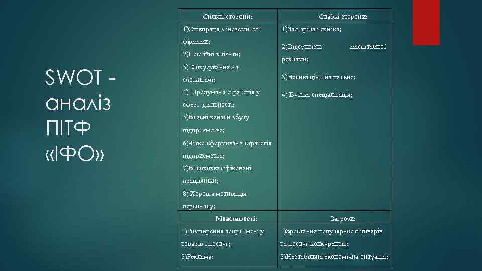 Сильні сторони: 1)Співпраця з іноземними фірмами; 2)Постійні клієнти; SWOT аналіз ПІТФ «ІФО» 3) Фокусування